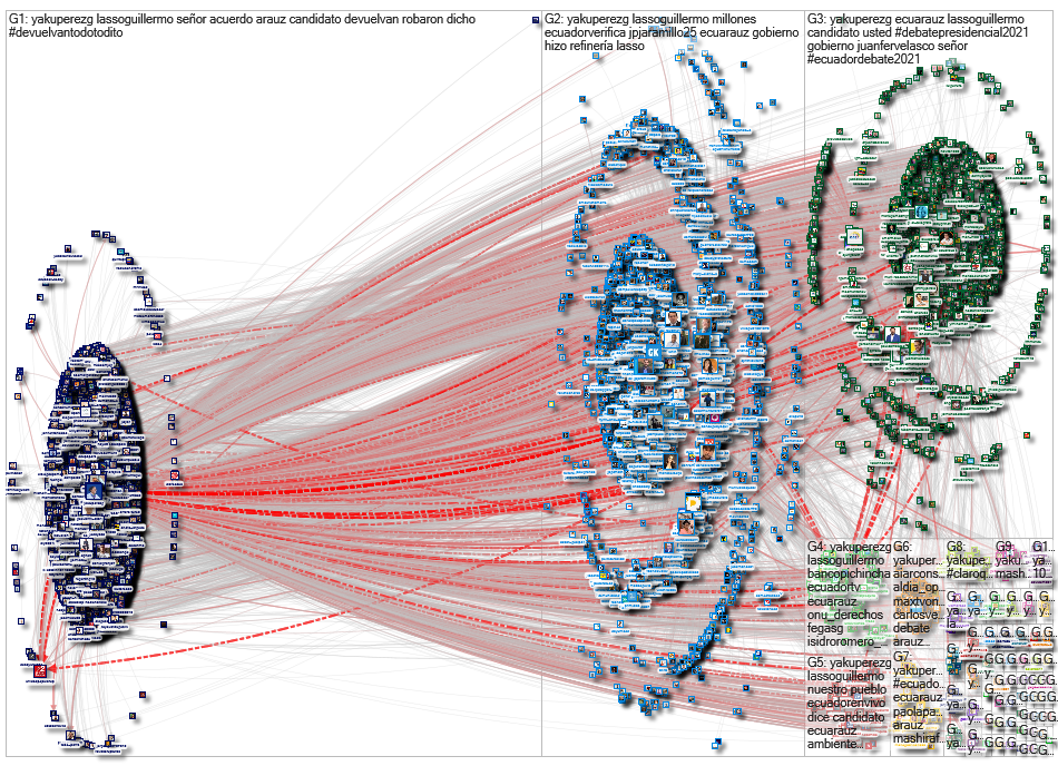 @yakuperezg Twitter NodeXL SNA Map and Report for Wednesday, 20 January 2021 at 10:14 UTC