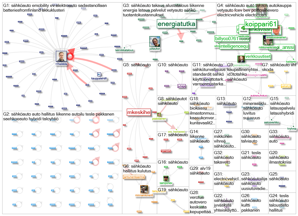 #saehkoeauto Twitter NodeXL SNA Map and Report for keskiviikko, 20 tammikuuta 2021 at 14.00 UTC