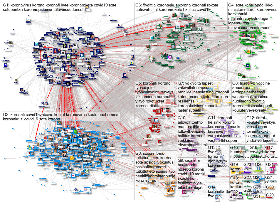 @thlorg Twitter NodeXL SNA Map and Report for keskiviikko, 20 tammikuuta 2021 at 15.11 UTC