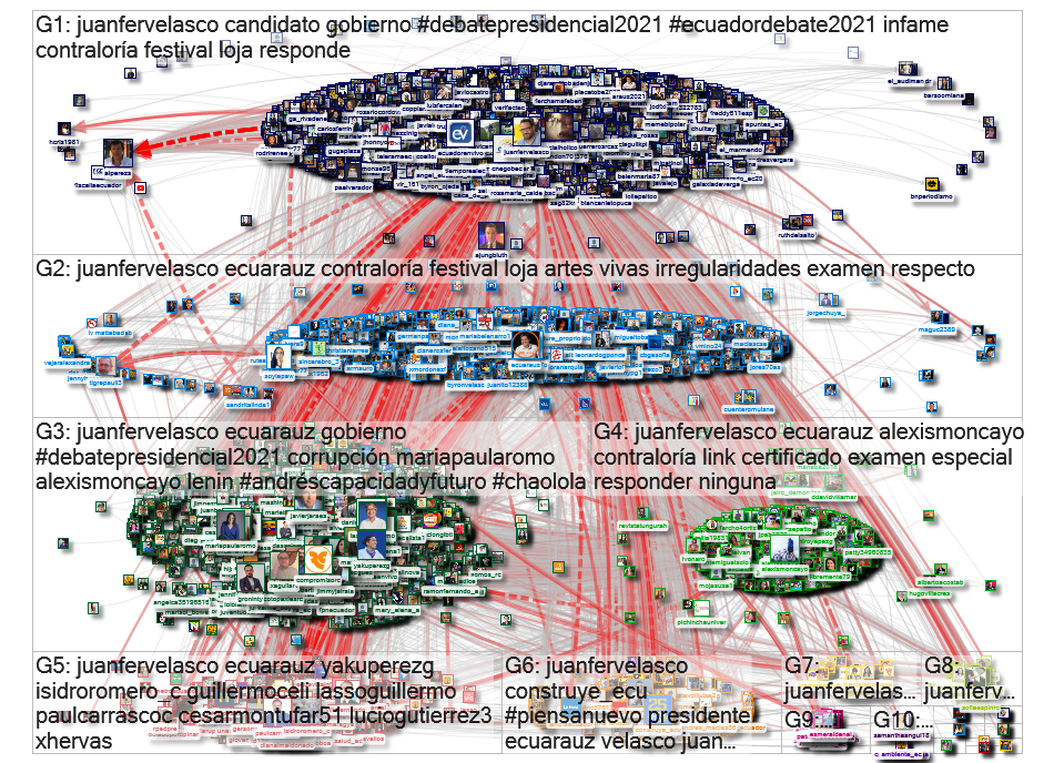 @juanfervelasco Twitter NodeXL SNA Map and Report for Wednesday, 20 January 2021 at 15:09 UTC