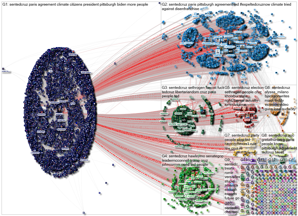 @SenTedCruz Twitter NodeXL SNA Map and Report for Thursday, 21 January 2021 at 14:24 UTC