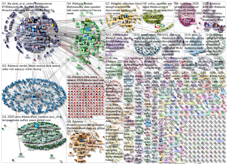 dataviz OR datavis_2021-01-21_17-10-51.xlsx