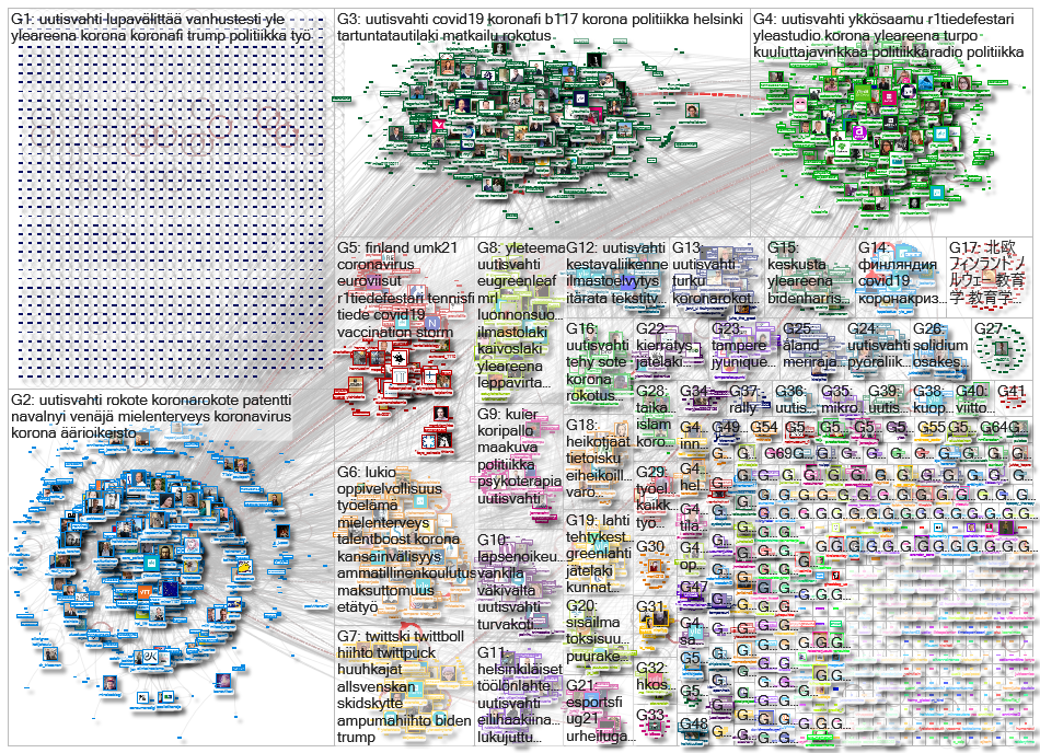 yle.fi Twitter NodeXL SNA Map and Report for perjantai, 22 tammikuuta 2021 at 11.08 UTC