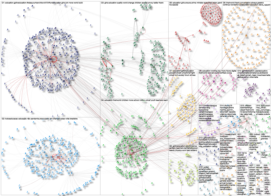 2021-01-22 12-46-40 NodeXL.xlsx