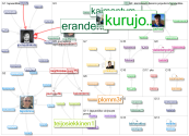 lapuan liike OR sinimusta Twitter NodeXL SNA Map and Report for lauantai, 23 tammikuuta 2021 at 20.2