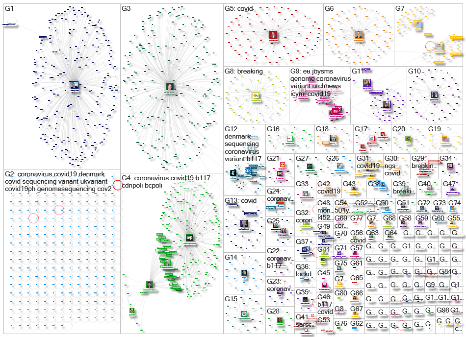 (covid OR corona) variant sequencing Twitter NodeXL SNA Map and Report for lauantai, 23 tammikuuta 2