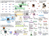 #oikeusvaltio Twitter NodeXL SNA Map and Report for sunnuntai, 24 tammikuuta 2021 at 07.08 UTC