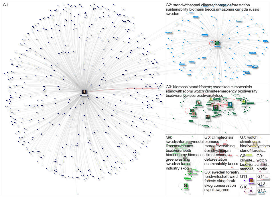 moreofeverything.org Twitter NodeXL SNA Map and Report for sunnuntai, 24 tammikuuta 2021 at 07.59 UT