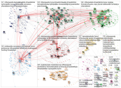 kansalaisaloite.fi Twitter NodeXL SNA Map and Report for sunnuntai, 24 tammikuuta 2021 at 15.53 UTC