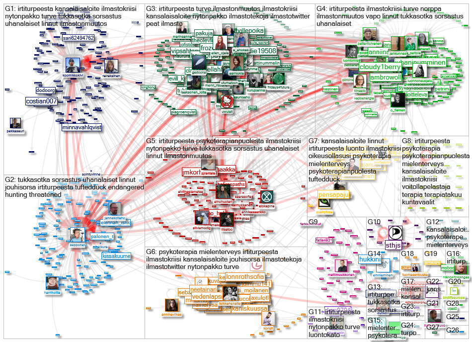 kansalaisaloite.fi Twitter NodeXL SNA Map and Report for sunnuntai, 24 tammikuuta 2021 at 15.53 UTC