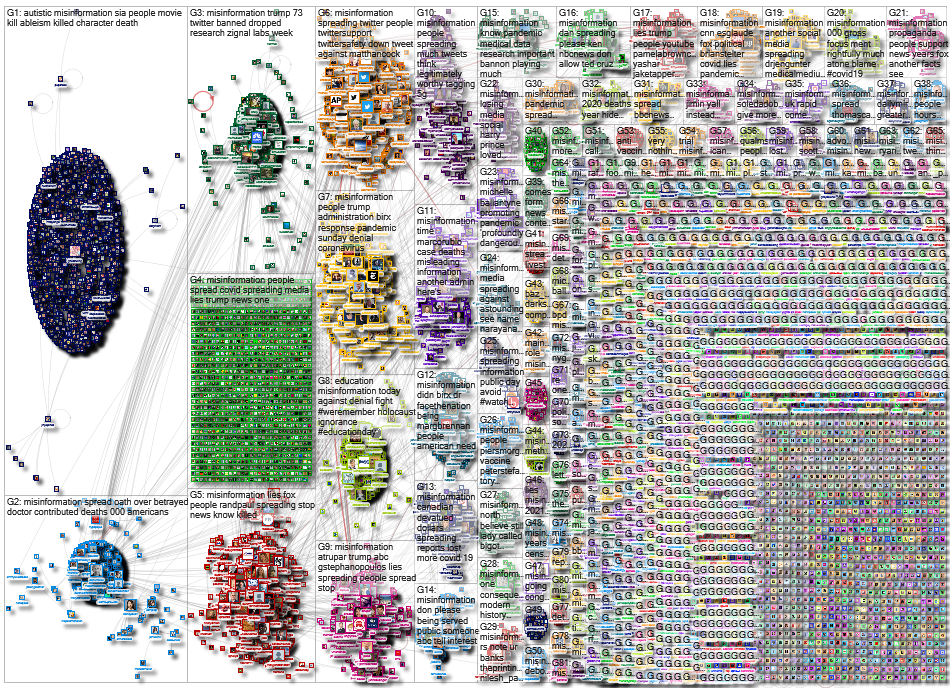 Misinformation_2021-01-24_14-06-36.xlsx