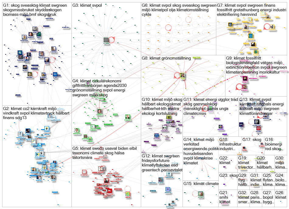 #skog OR #sveaskog OR #klimat lang:sv Twitter NodeXL SNA Map and Report for maanantai, 25 tammikuuta