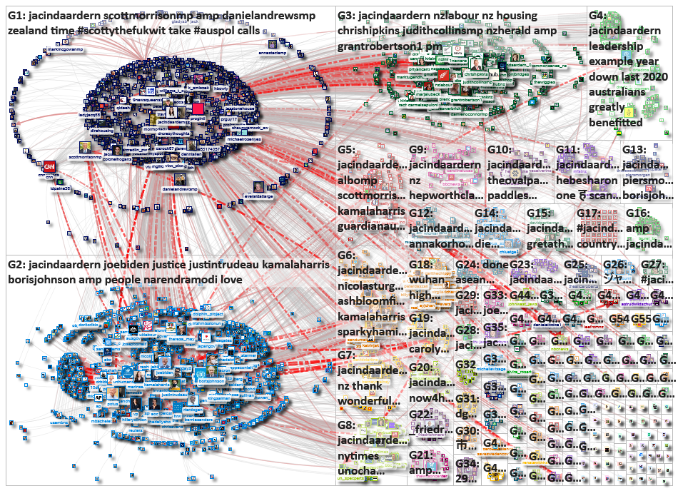 jacindaardern Twitter NodeXL SNA Map and Report for Monday, 25 January 2021 at 22:55 UTC