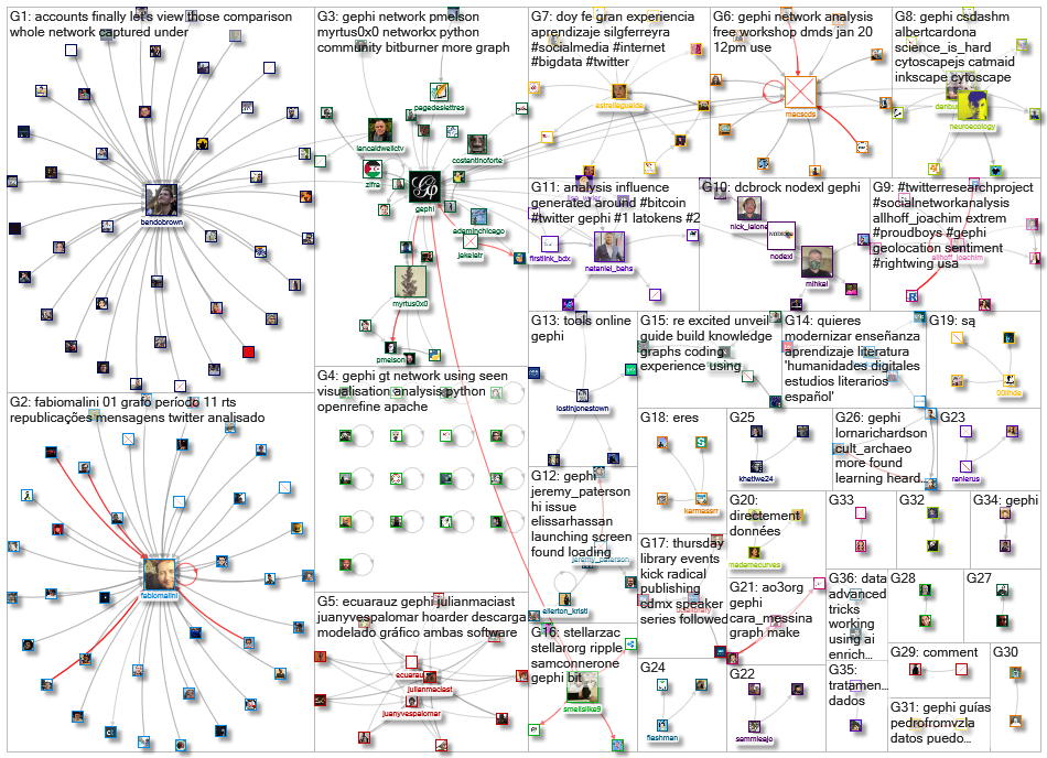 gephi_2021-01-25_17-25-08.xlsx