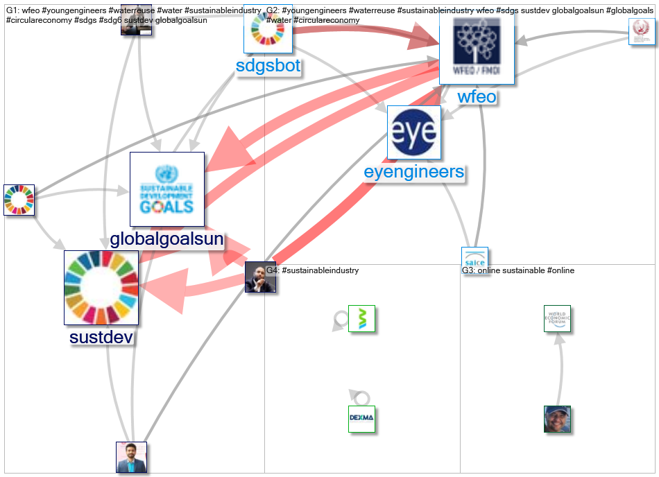 #sustainableindustry_2021-01-25_18-33-40.xlsx