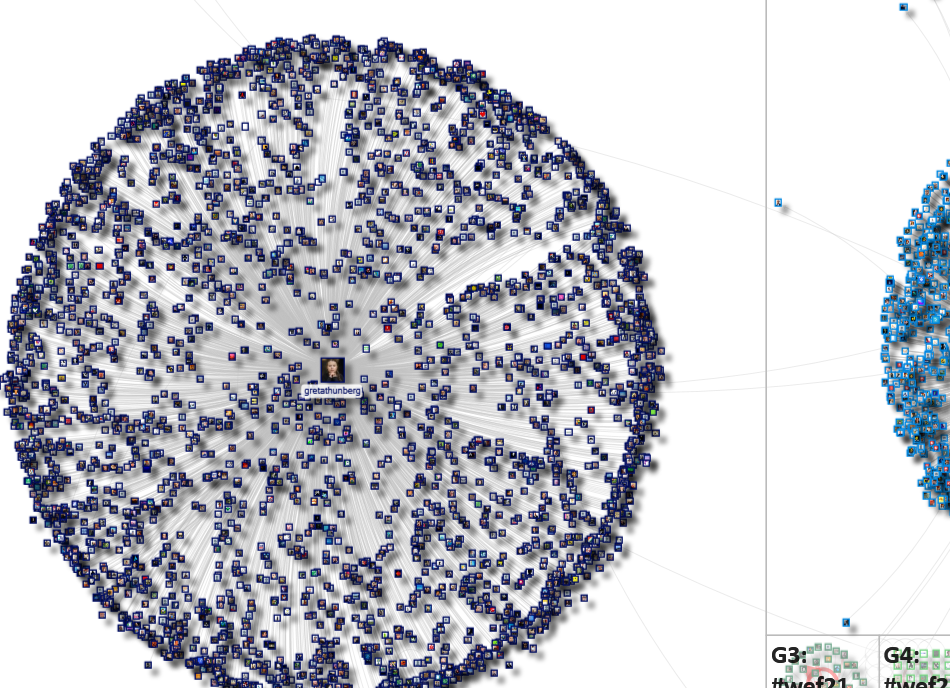 wef2021 Twitter NodeXL SNA Map and Report for Tuesday, 26 January 2021 at 03:45 UTC