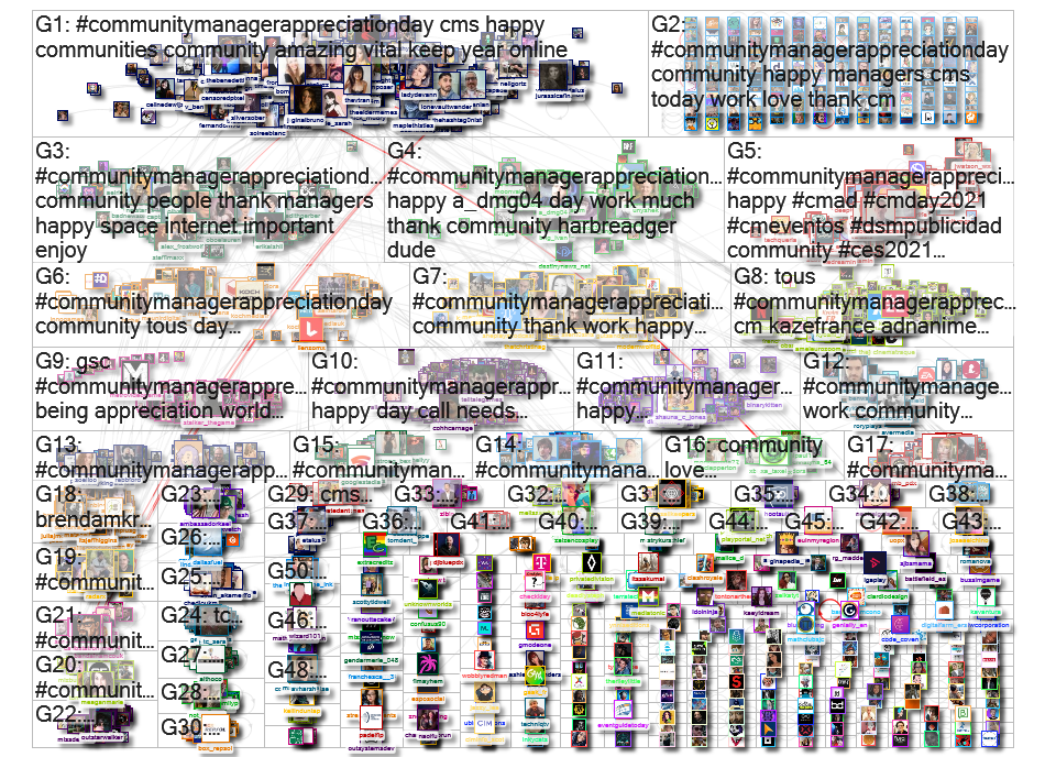 #CommunityManagerAppreciationDay Twitter NodeXL SNA Map and Report for Tuesday, 26 January 2021 at 0