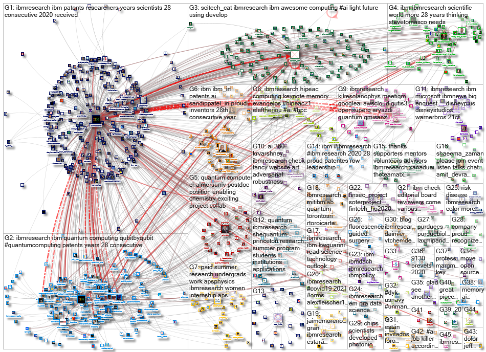 ibmresearch_2021-01-25_21-59-16.xlsx