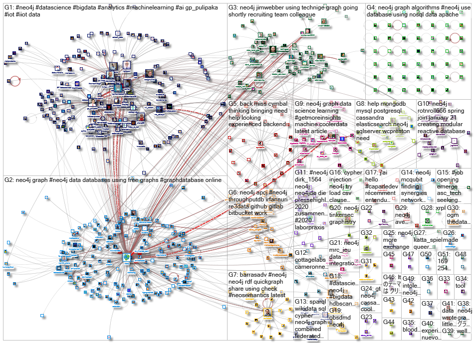 neo4j_2021-01-25_22-16-24.xlsx