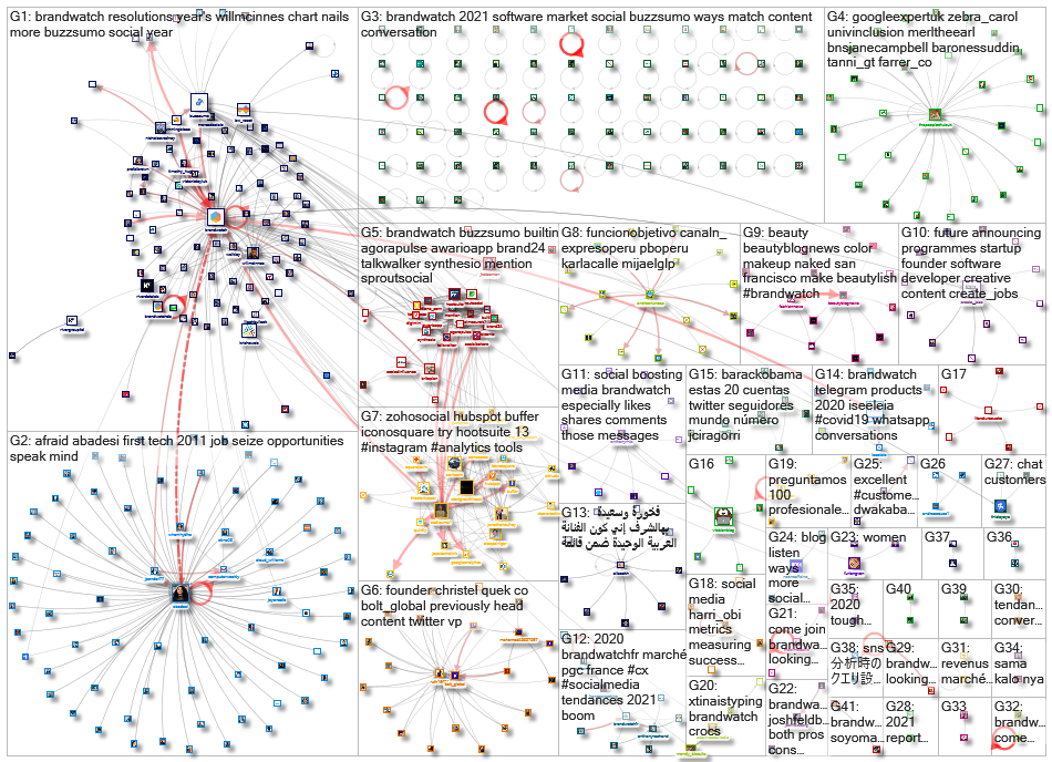 BrandWatch_2021-01-26_01-42-49.xlsx