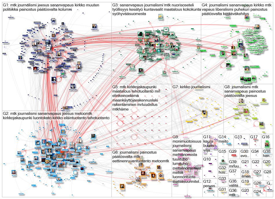 MTK lang:fi Twitter NodeXL SNA Map and Report for tiistai, 26 tammikuuta 2021 at 17.41 UTC