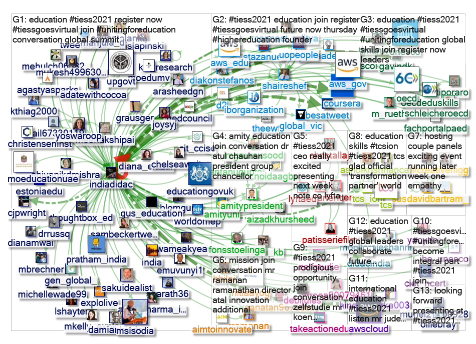 #TIESS2021 Twitter NodeXL SNA Map and Report for Wednesday, 27 January 2021 at 02:07 UTC