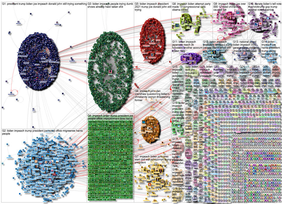Impeach Biden Twitter NodeXL SNA Map and Report for Tuesday, 26 January 2021 at 21:59 UTC