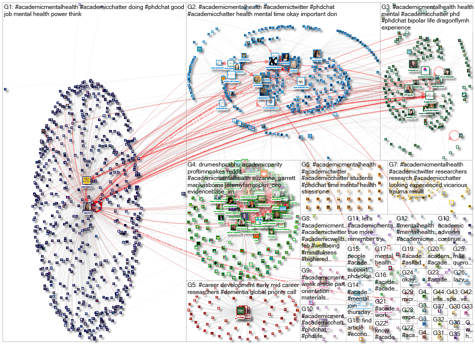 #academicmentalhealth Twitter NodeXL SNA Map and Report for Wednesday, 27 January 2021 at 10:38 UTC