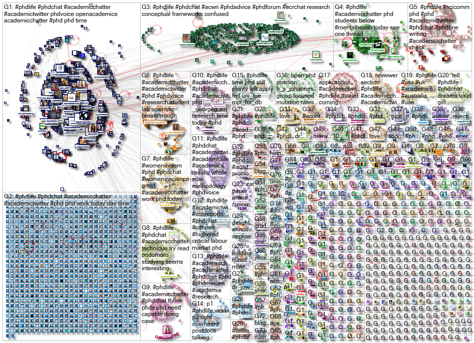 #phdlife Twitter NodeXL SNA Map and Report for Wednesday, 27 January 2021 at 10:52 UTC