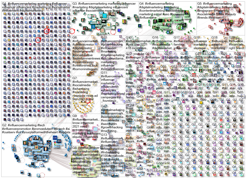 #influencermarketing Twitter NodeXL SNA Map and Report for Wednesday, 27 January 2021 at 10:55 UTC