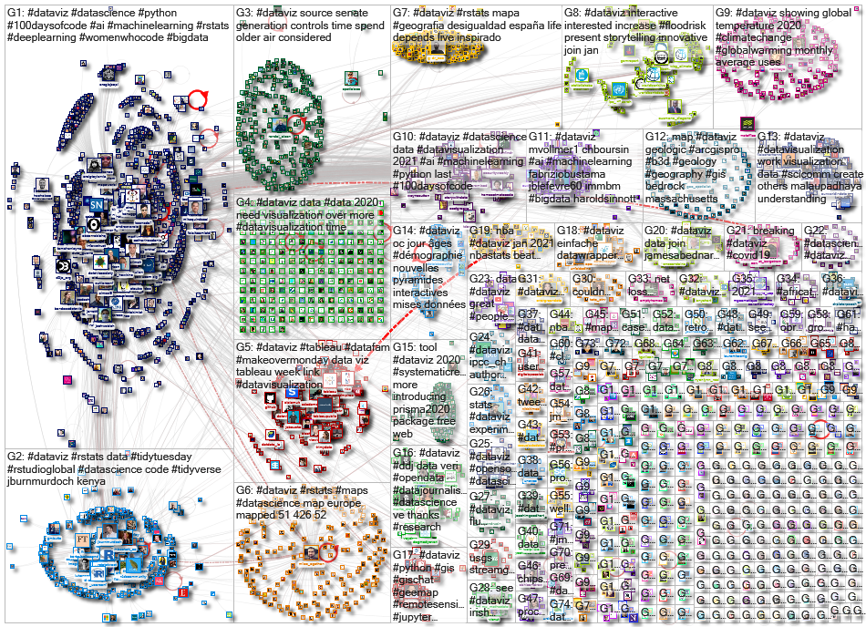 #dataviz Twitter NodeXL SNA Map and Report for Wednesday, 27 January 2021 at 16:17 UTC