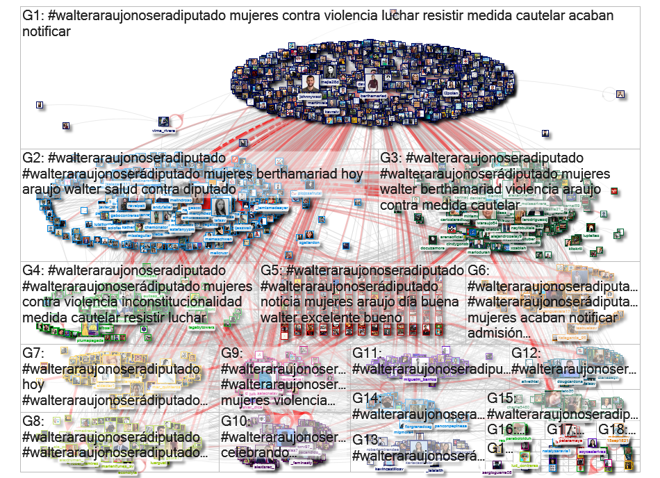 #WalterAraujoNOSeraDiputado Twitter NodeXL SNA Map and Report for Wednesday, 27 January 2021 at 18:4