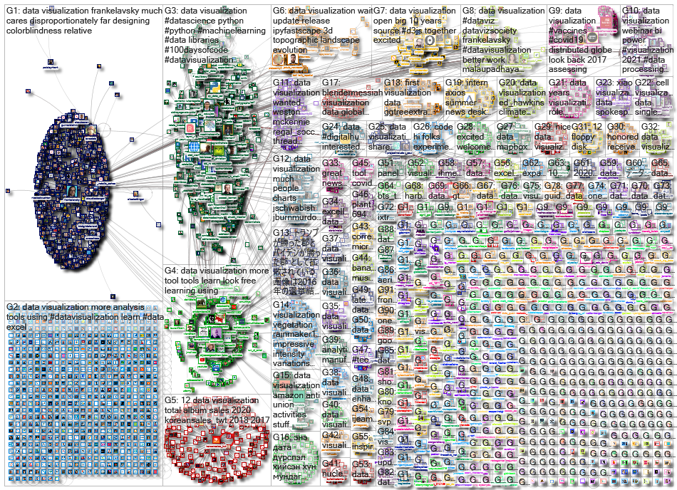 data visualization_2021-01-27_23-24-56.xlsx