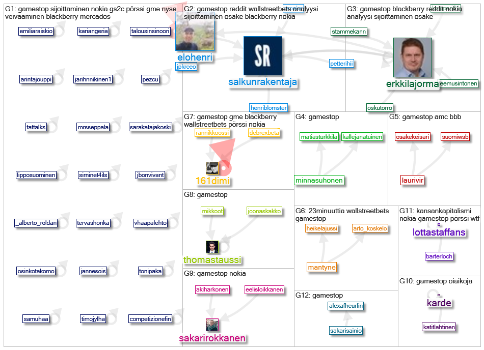 #gamestop lang:fi Twitter NodeXL SNA Map and Report for torstai, 28 tammikuuta 2021 at 08.15 UTC