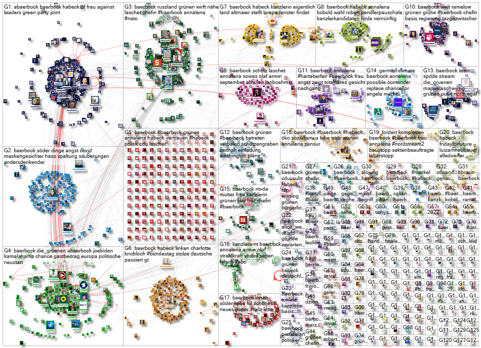 Baerbock Twitter NodeXL SNA Map and Report for Thursday, 28 January 2021 at 07:42 UTC