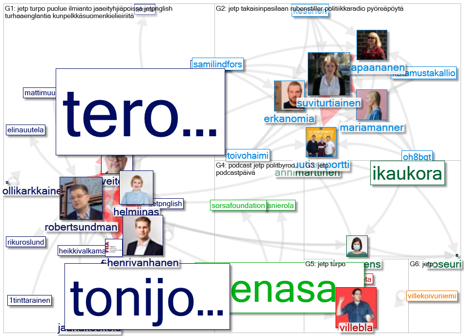 #jetp Twitter NodeXL SNA Map and Report for torstai, 28 tammikuuta 2021 at 13.59 UTC