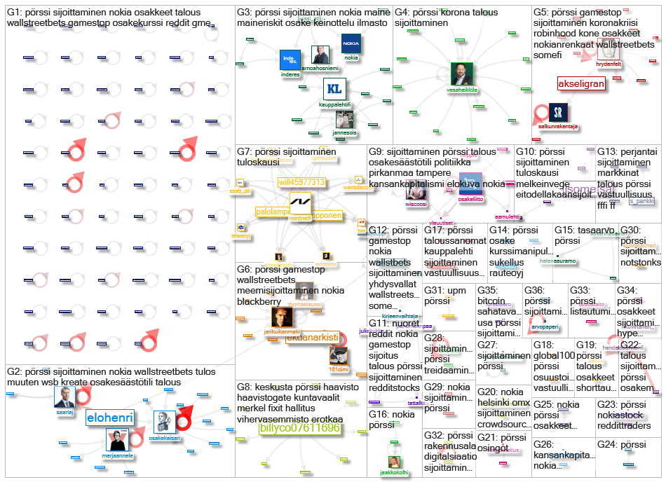 #poerssi Twitter NodeXL SNA Map and Report for torstai, 28 tammikuuta 2021 at 14.03 UTC