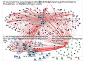 #AutomationChat Twitter NodeXL SNA Map and Report for Thursday, 28 January 2021 at 16:29 UTC