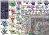GameStop Twitter NodeXL SNA Map and Report for Friday, 29 January 2021 at 08:02 UTC