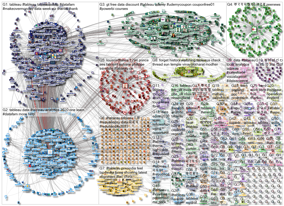 @tableau OR #tableau_2021-01-29_08-45-10.xlsx