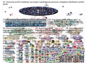 #VacunasCOVID19 Twitter NodeXL SNA Map and Report for Sunday, 31 January 2021 at 17:55 UTC