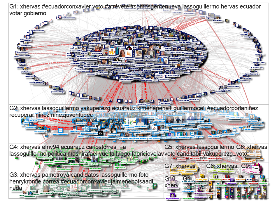 @xhervas Twitter NodeXL SNA Map and Report for Monday, 01 February 2021 at 17:56 UTC