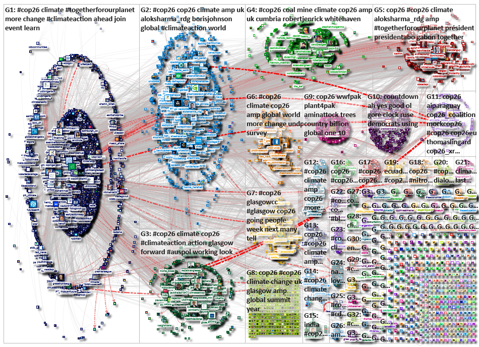 cop26 Twitter NodeXL SNA Map and Report for Tuesday, 02 February 2021 at 09:09 UTC