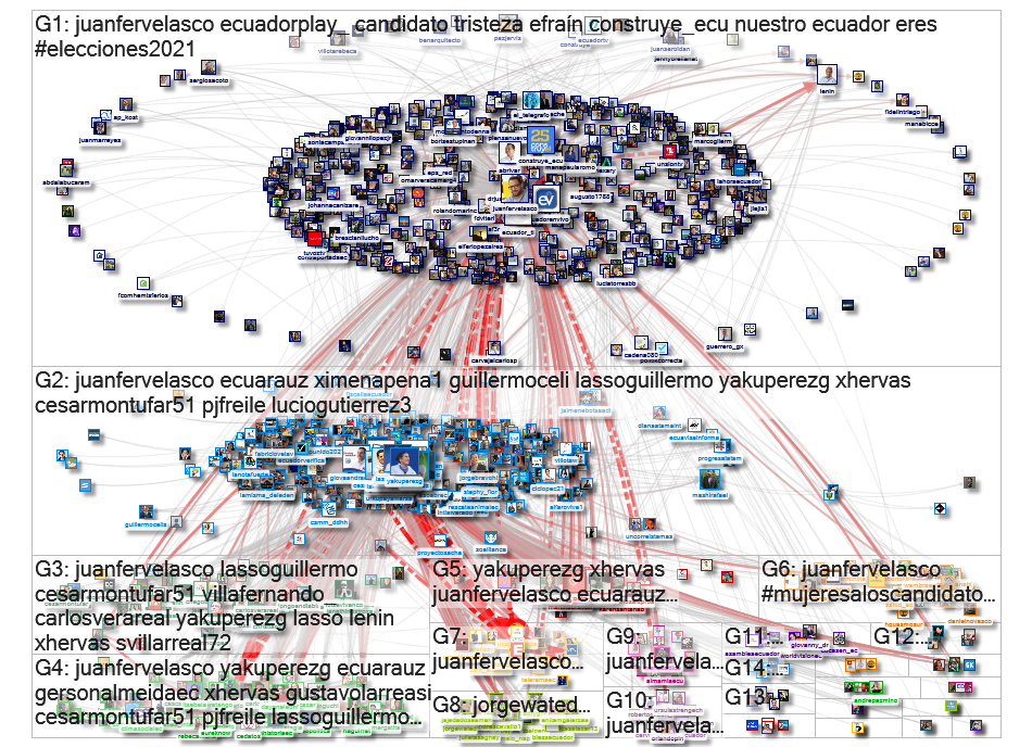 @juanfervelasco Twitter NodeXL SNA Map and Report for Tuesday, 02 February 2021 at 15:17 UTC