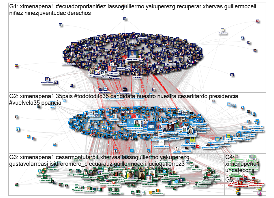 @XimenaPena1 Twitter NodeXL SNA Map and Report for Tuesday, 02 February 2021 at 15:41 UTC