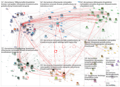 #docventures Twitter NodeXL SNA Map and Report for keskiviikko, 03 helmikuuta 2021 at 06.50 UTC