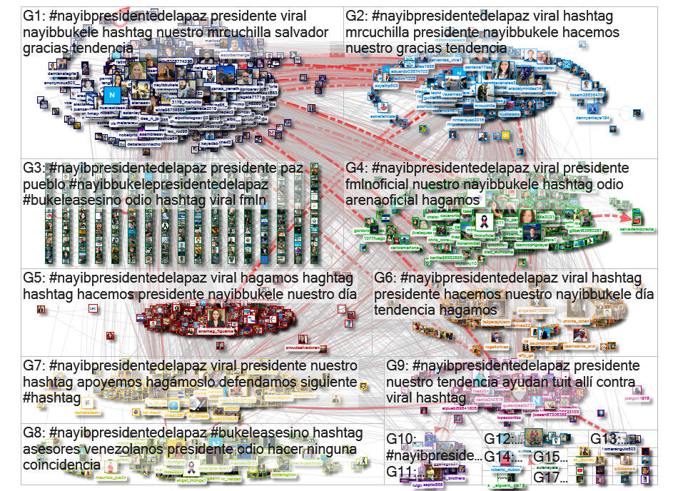 #NayibPresidenteDeLaPaz Twitter NodeXL SNA Map and Report for Thursday, 04 February 2021 at 11:55 UT