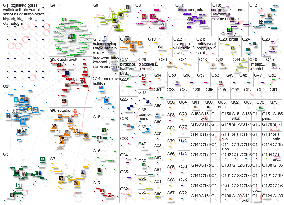 wikipedia lang:fi Twitter NodeXL SNA Map and Report for torstai, 04 helmikuuta 2021 at 11.25 UTC