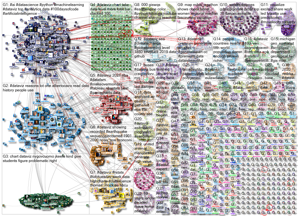 dataviz OR datavis_2021-02-04_17-10-51.xlsx