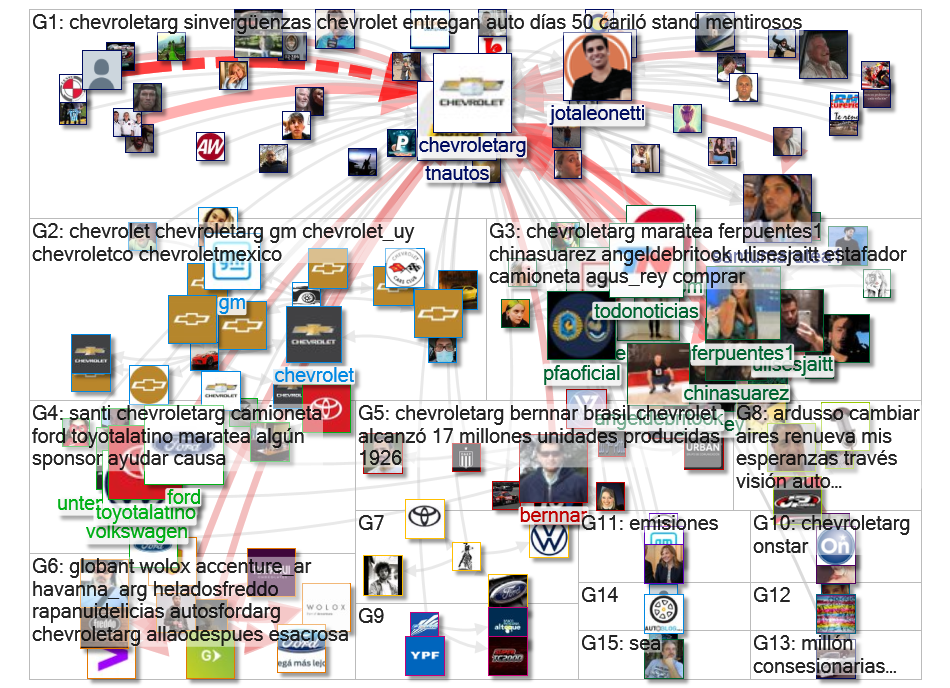 @chevroletArg Twitter NodeXL SNA Map and Report for Friday, 05 February 2021 at 14:02 UTC